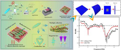Influence of reducing agent concentration on properties of flexible microwave absorbing coating containing silver coated FeSiAl powders