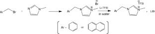 Self-template synthesis of nanoporous carbons from π-conjugated ionic liquids with aromatic functionalities