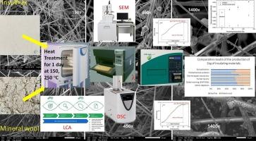 Thermal performance and ageing effects to model the life cycle assessment of heat-protective thermal insulation materials in pipe systems