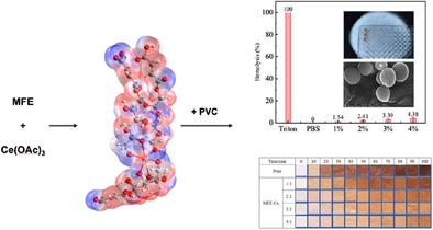 Design and Synthesis of a Novel Mannitol Fumarate Ester-Based Lanthanum Alkoxide as Multifunctional Additive for Polyvinyl Chloride