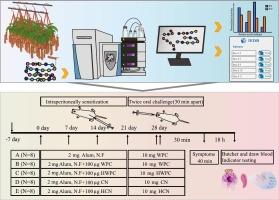 Cleavage specificity of the pitcher fluid proteases from Nepenthes × miranda and their reduction on allergenicity of cow's milk proteins