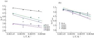 Study of the Corrosion Inhibition of API N80 Steel by Potassium Dichromates and 5-Methyl-1H-benzotriazol