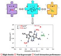 A high-density energetic ammonium salt via a polynitropyrazolate counteranion†