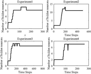 An online self-organizing radial basis function neural network based on Gaussian Membership