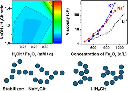 Unraveling the Structure and Properties of High-Concentration Aqueous Iron Oxide Nanocolloids Free of Steric Stabilizers