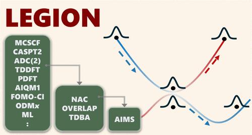 Legion: A Platform for Gaussian Wavepacket Nonadiabatic Dynamics