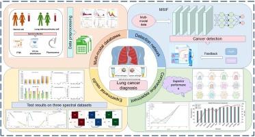 Abstract Image