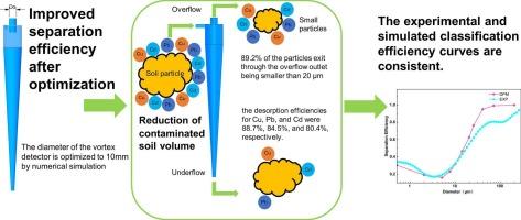 Fine-particle separation in heavy metal soil remediation using innovative hydrocyclone technology