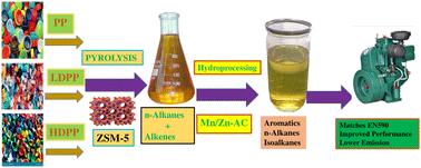 Green energy production: hydroprocessing of waste plastic to diesel fuel using bimetal of Mn/Zn supported on activated carbon†