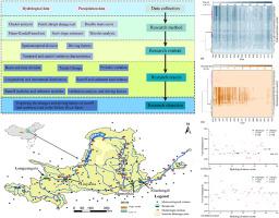 Spatiotemporal variations in runoff and sediment load of the mainstem and major tributaries of the Yellow River Basin from the headwater to the estuary (1960–2023)