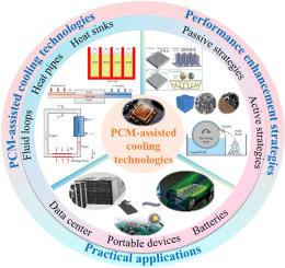 Advances in latent heat storage technology for electronic cooling