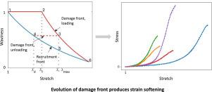 A waviness-centered damage model for collagenous soft tissues