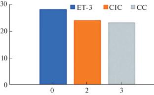 Comparative Study of the Heat Resistances of Protective Coatings