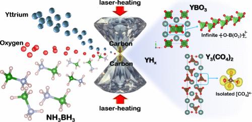 High-Pressure Yttrium Borate oC20-YBO3 and Yttrium Orthocarbonate hR39-Y3(CO4)2 Synthesized at Megabar Pressures