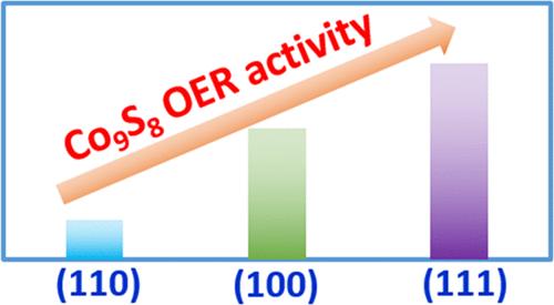 Orientation-Dependent Oxygen Evolution Catalytic Performance and Mechanistic Insights of Epitaxial Co9S8 Thin Films