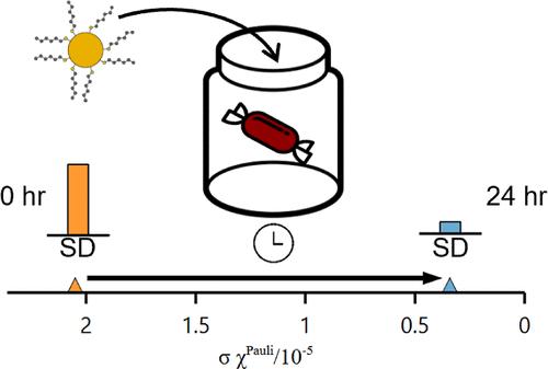 Using Post Synthetic Treatment of AuNPs to Improve Uniformity of Their Thiol Ligand Coverage and Electronic Properties