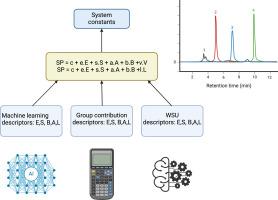 Assessment of machine learning and group contribution solvation parameter model descriptors for model retention in reversed-phase liquid chromatography and gas chromatography