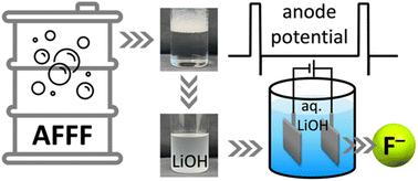 Complete aqueous defluorination of PFAS in aqueous film-forming foam (AFFF) by pulsed electrolysis with tailored potential modulation†