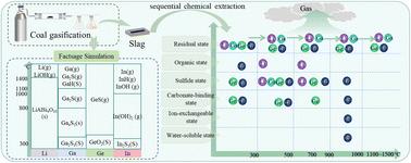 Insights into critical metal element migration and enrichment in coal gasification