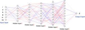 Enhancing accuracy of one-dimensional characteristic predictions for axial compressors using deep learning