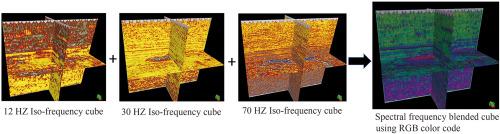 Application of iso-frequency extractions and spectral frequency blending in hydrocarbon delineation of thin-pay and thick-pay reservoirs, Niger Delta Basin