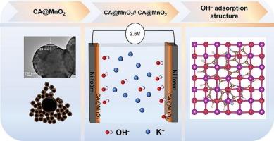 Construction of CA@MnO2 core-shell heterostructure for supercapacitor applications