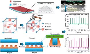 Enhancing output efficiency in self-powered hybrid nanogenerators with micro-pyramid surface design using ceramic/polymer film for flexible wearable electronic devices