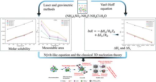 Nucleation Thermodynamics and Nucleation Kinetics of Ammonium Sulfate under the Synergistic Action of Ammonium Chloride and Ammonium Fluoride