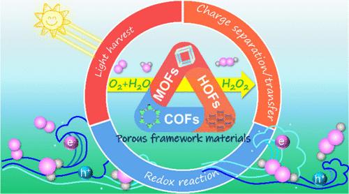 Bringing Porous Framework Materials toward Photocatalytic H2O2 Production