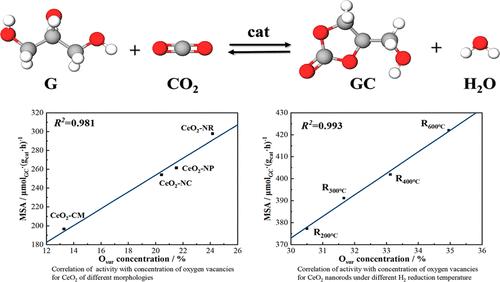 Manipulation of Oxygen Vacancy on a CeO2 Catalyst for the Carbonylation of Glycerol with CO2