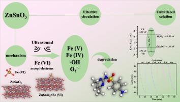 Ultrasound-enhanced piezoelectric activation of Fe (Ⅵ) by ZnSnO3: A novel and efficient strategy for degrading sulfonamides antibiotics in unbuffered solutions