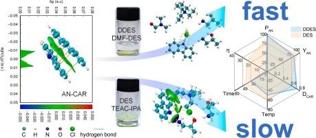 Highly efficient separation of anthracene and carbazole in crude anthracene by composite extractants with low viscosity
