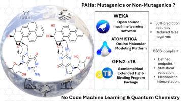 Explainable no-code OECD-compliant machine learning models to predict the mutagenic activity of polycyclic aromatic hydrocarbons and their radical cation metabolites