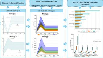 Developing Hydrogen Strategies for Fossil Fuel Exporting Countries Under Uncertainty: The Case of Qatar