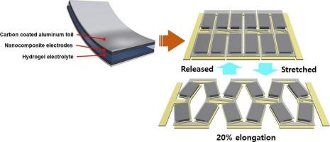PEDOT-MnO2/rV2O5@graphene nanocomposite electrode-based stretchable micro-supercapacitor array with T-joint-cut kirigami structure