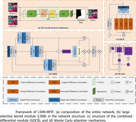 LSKN-MFIF: Large selective kernel network for multi-focus image fusion
