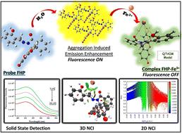 AIEE-driven highly sensitive fluorescent probe for Fe3+ sensing in aqueous and solid phases: application in interference-free biological media†