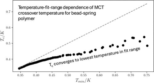 Does the Naı̈ve Mode-Coupling Power Law Divergence Provide an Objective Determination of the Crossover Temperature in Glass Formation Behavior?