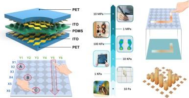 A dual-mode transparent flexible pressure sensor array for tactile sensing visualization