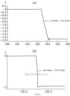 Determination of the Rheological Properties of AMg5M and D16AT Aluminum Alloys during High-Speed Compression Tests
