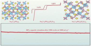 Ultrafast biphasic Na5V3(PO4)2(P2O7)2/C composite cathode for sodium-ion batteries†