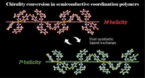 Chirality and Polarity Modulation in Semiconductive Zinc(II) Coordination Polymers Containing Thiolate-Based Ligands