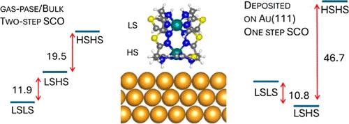 Dinuclear Fe(II) Spin-Crossover Complex Deposited on the Au(111) Surface: Exploration Based on Quantum-Chemistry Calculations