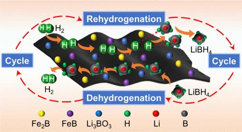 In Situ Generation and Stabilization of Multiple Catalysts by Introducing a Graphene-Supported FeF2/FeOX Additive for Enhancing the Hydrogen Storage of LiBH4