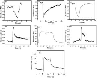 ZnO/carbon black nano-heterostructures for ultrafast ethanol detection with n to p-type switching at room temperature