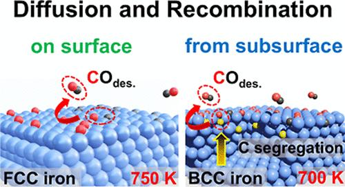 Distinct Diffusion and Recombination Dynamics of Atomic Carbon and Oxygen on Face-Centered Cubic and Body-Centered Cubic Iron Multilayers