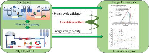 Gasbag phase-change carbon dioxide energy storage: Development and economic study