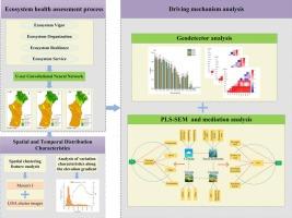 Influence mechanism of natural factors and human socio-economic activities on ecosystem health in arid regions of Central Asia: A case study of Fuyun area, northwest China
