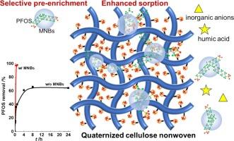 Enhanced selective adsorption of perfluoroalkyl substances through an integration of quaternized cellulose nonwoven and micro-nano-bubbles