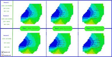 Unlocking the potentials of depleted gas fields: A numerical evaluation of underground CO2 storage and geothermal energy harvesting